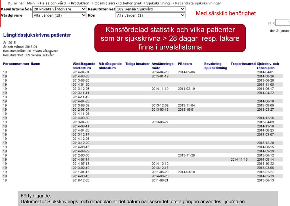 läkare finns i urvalslistorna Förtydligande: Datumet för