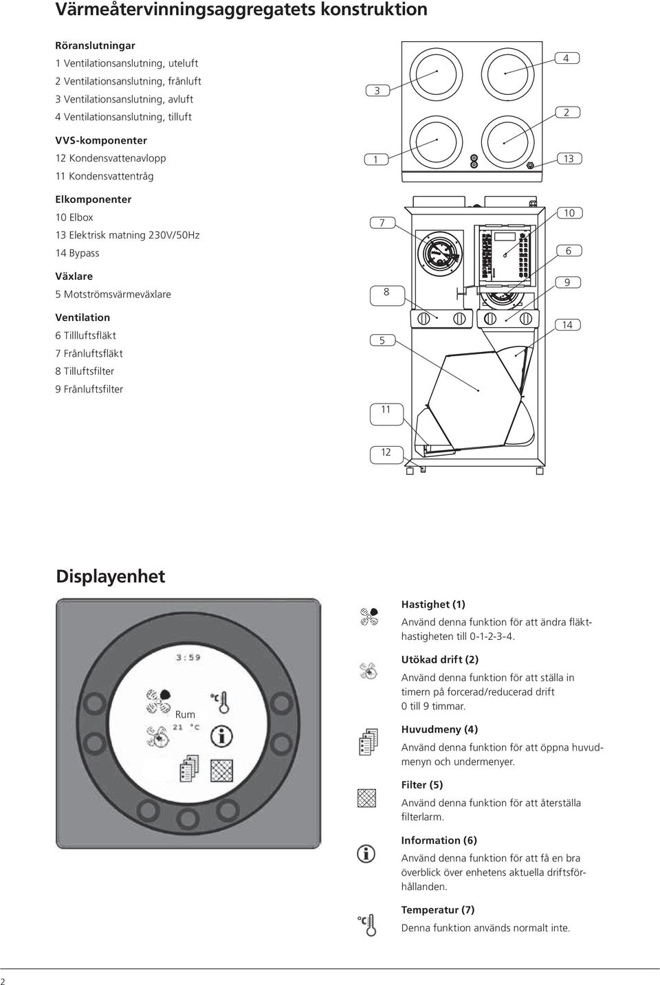 Frånluftsfläkt 8 Tilluftsfilter 9 Frånluftsfilter 3 1 7 8 5 11 4 2 13 10 6 9 14 12 Displayenhet Rum Hastighet (1) Använd denna funktion för att ändra fläkthastigheten till 0-1-2-3-4.