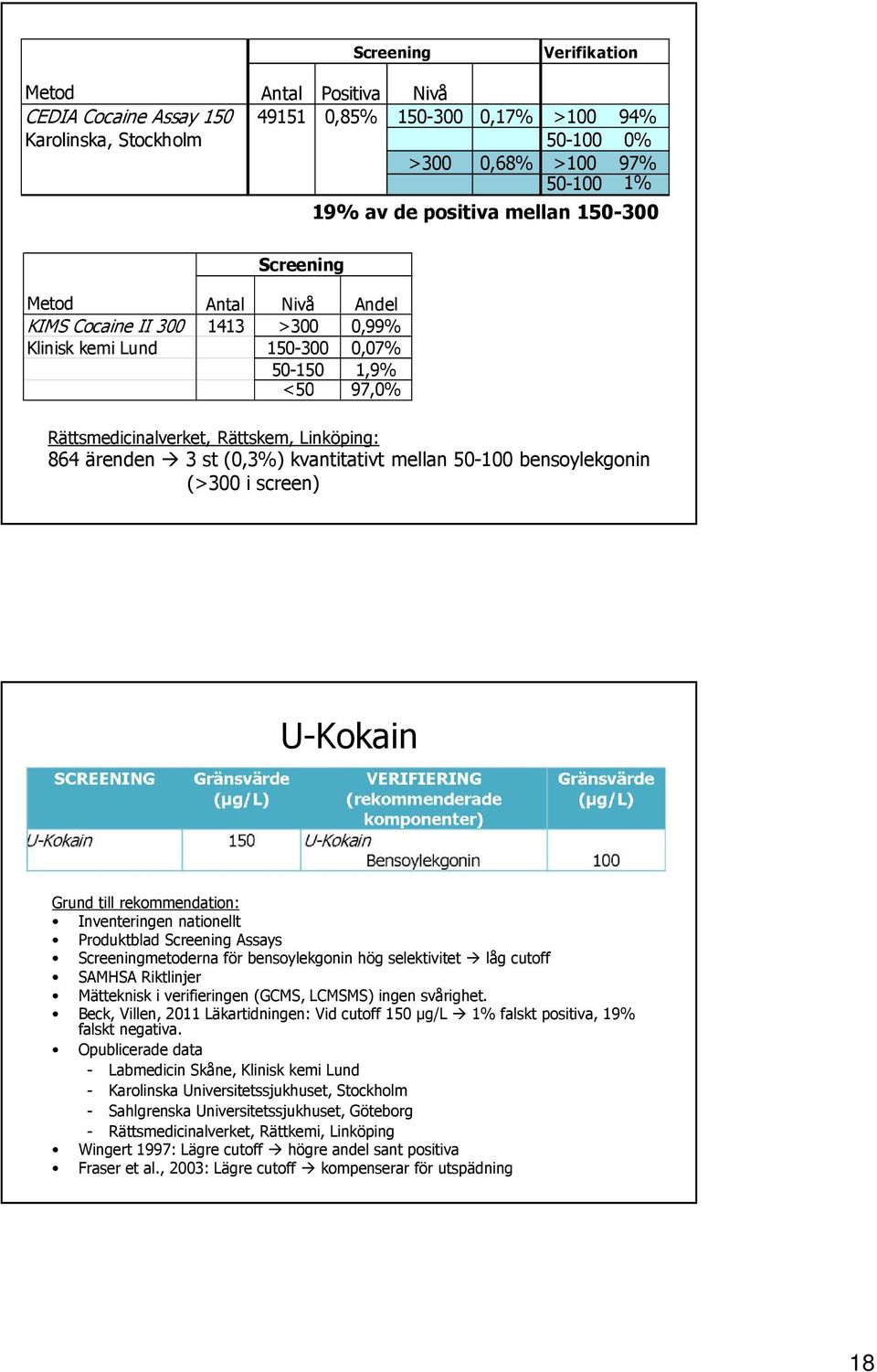 mellan -100 bensoylekgonin (>300 i screen) U-Kokain Grund till rekommendation: Inventeringen nationellt Produktblad Screening Assays Screeningmetoderna för bensoylekgonin hög selektivitet låg cutoff