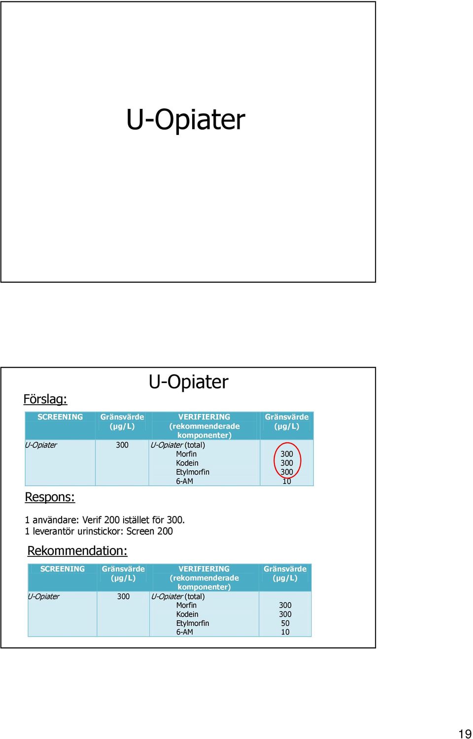 (rekommenderade komponenter) U-Opiater 300 U-Opiater (total) Morfin Kodein Etylmorfin 6-AM
