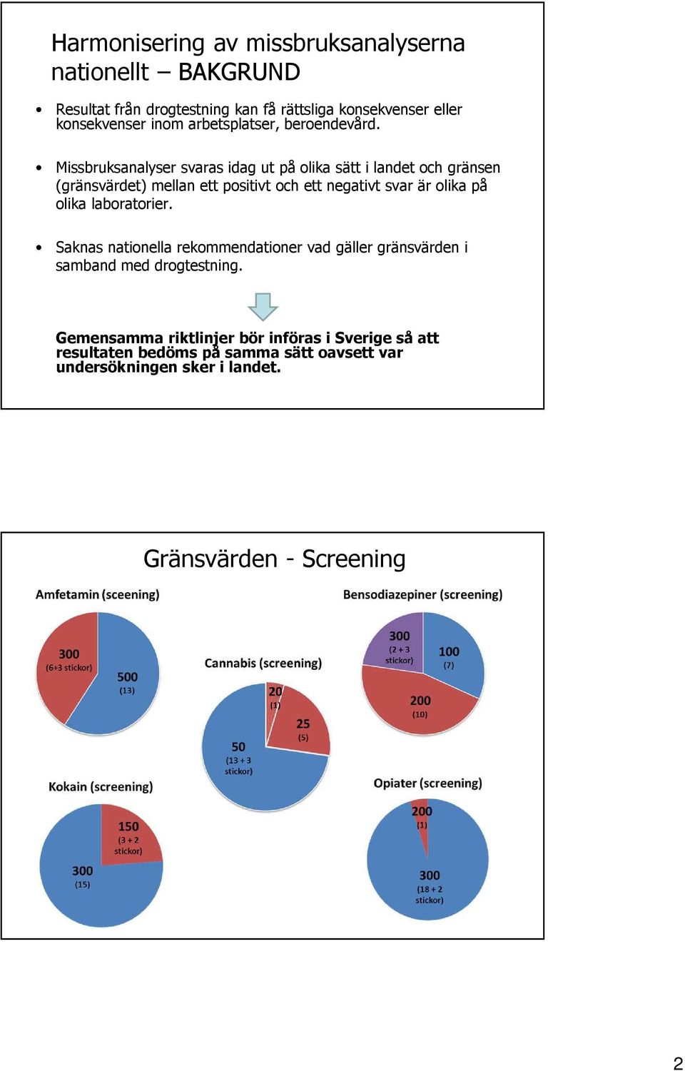 Missbruksanalyser svaras idag ut på olika sätt i landet och gränsen (gränsvärdet) mellan ett positivt och ett negativt svar är olika på