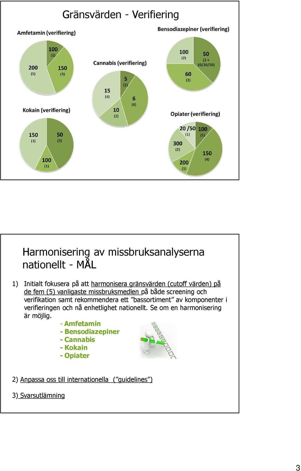 rekommendera ett bassortiment av komponenter i verifieringen och nå enhetlighet nationellt.