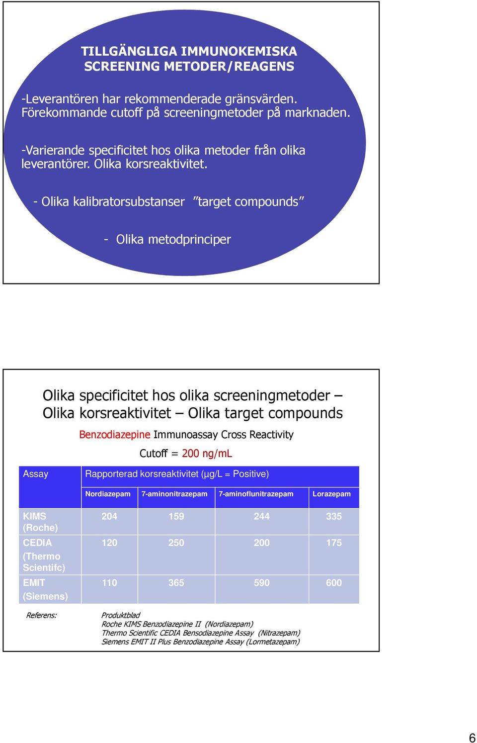 - Olika kalibratorsubstanser target compounds - Olika metodprinciper Olika specificitet hos olika screeningmetoder Olika korsreaktivitet Olika target compounds Benzodiazepine Immunoassay Cross