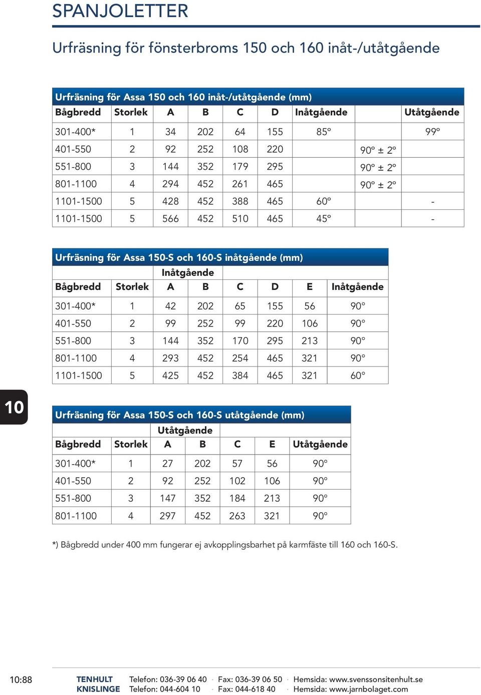 160-S inåtgående (mm) Inåtgående Bågbredd Storlek A B C D E Inåtgående 301-400* 1 42 202 65 155 56 90 401-550 2 99 252 99 220 6 90 551-800 3 144 352 170 295 213 90 801-10 4 293 452 254 465 321 90