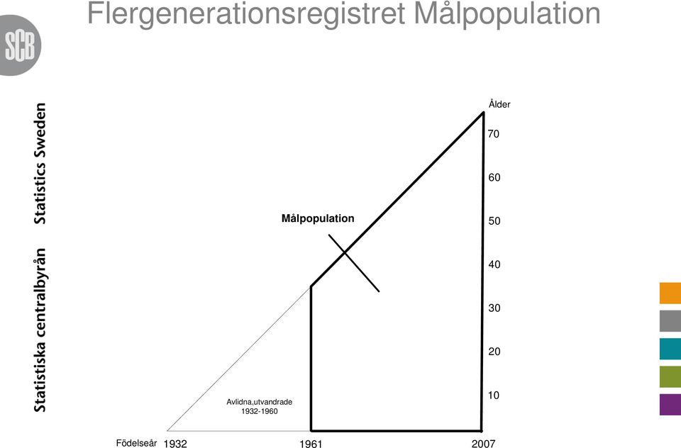 Målpopulation 50 40 30 20