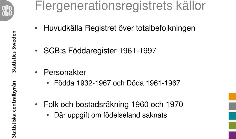 Personakter Födda 1932-1967 och Döda 1961-1967 Folk och