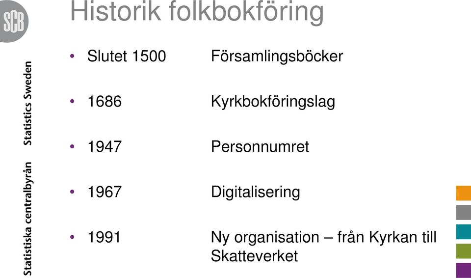 1947 Personnumret 1967 Digitalisering