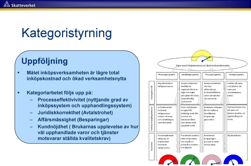 inköpssystem och upphandlingssystem) Juridiskkorrekthet (Avtalstrohet) Affärsmässighet