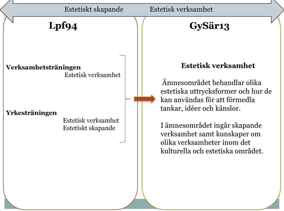 uttrycksformer och hur de kan användas för att förmedla tankar, idéer och känslor.