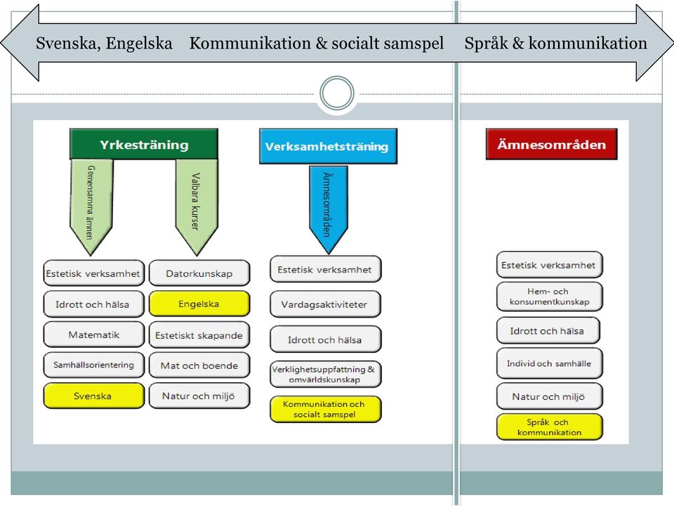 socialt samspel