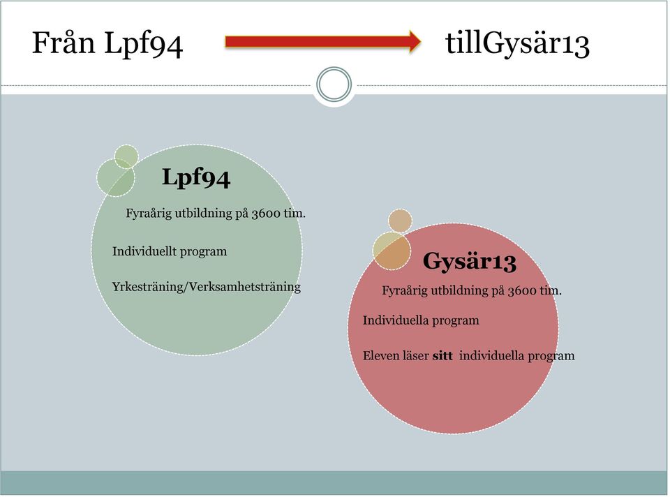 Yrkesträning/Verksamhetsträning Gysär13 Fyraårig