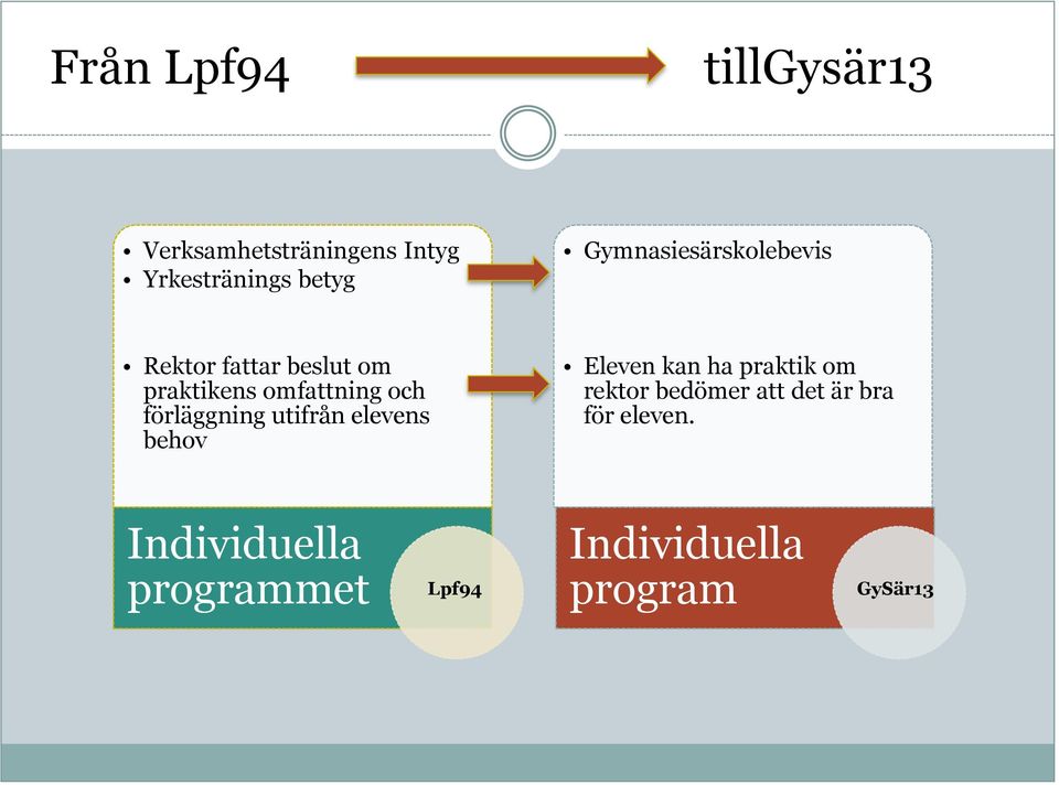 och förläggning utifrån elevens behov Eleven kan ha praktik om rektor