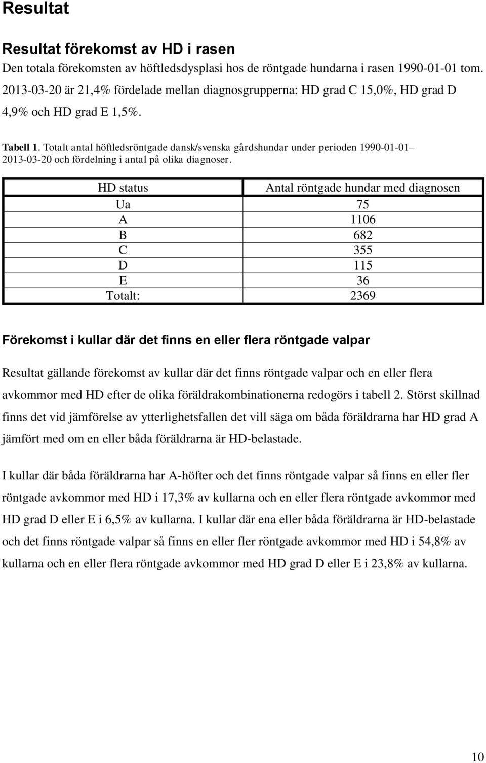 Totalt antal höftledsröntgade dansk/svenska gårdshundar under perioden 1990-01-01 2013-03-20 och fördelning i antal på olika diagnoser.