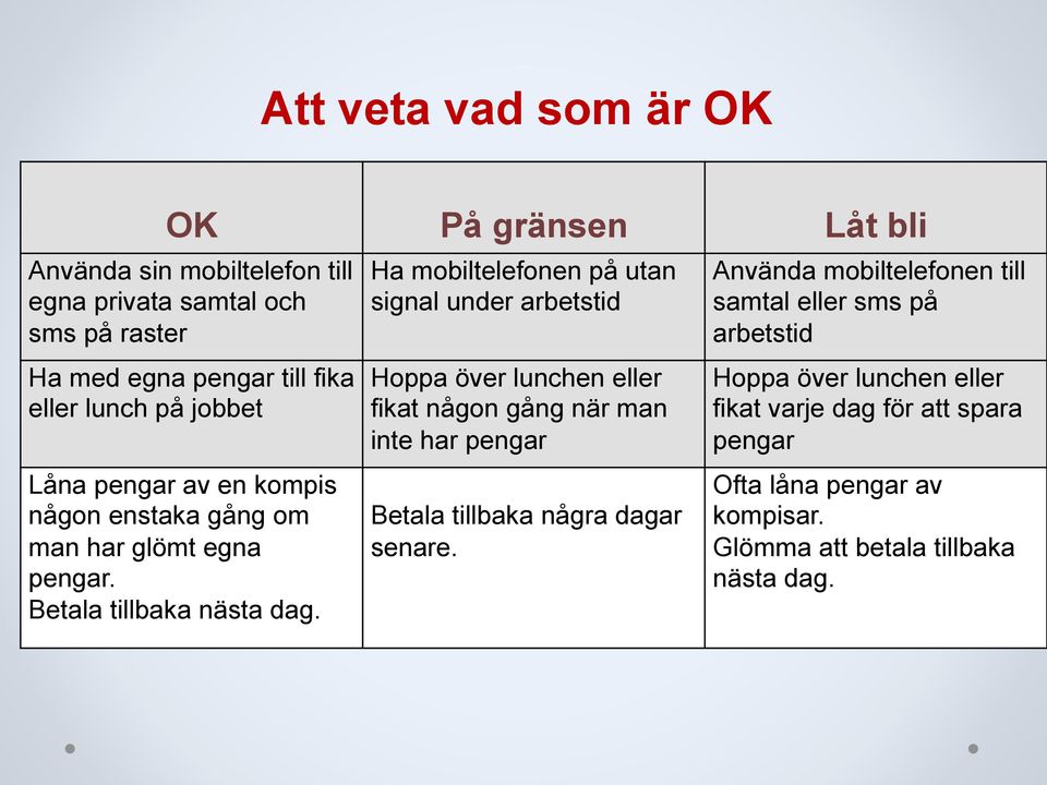 Ha mobiltelefonen på utan signal under arbetstid Hoppa över lunchen eller fikat någon gång när man inte har pengar Betala tillbaka några dagar senare.