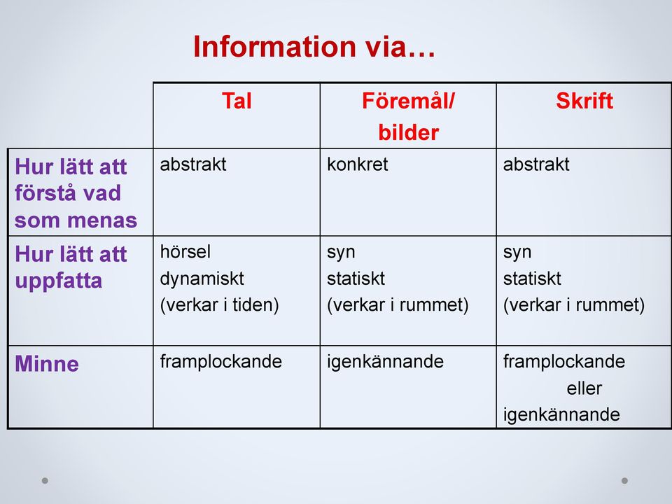 i tiden) syn statiskt (verkar i rummet) syn Skrift statiskt (verkar i