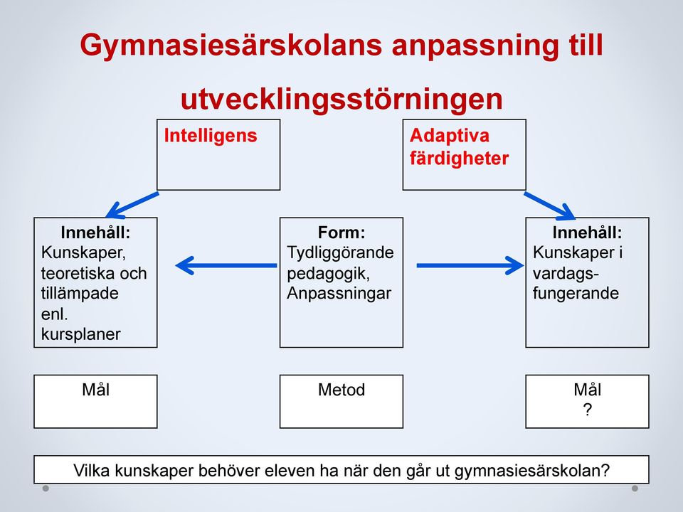 kursplaner Form: Tydliggörande pedagogik, Anpassningar Innehåll: Kunskaper i