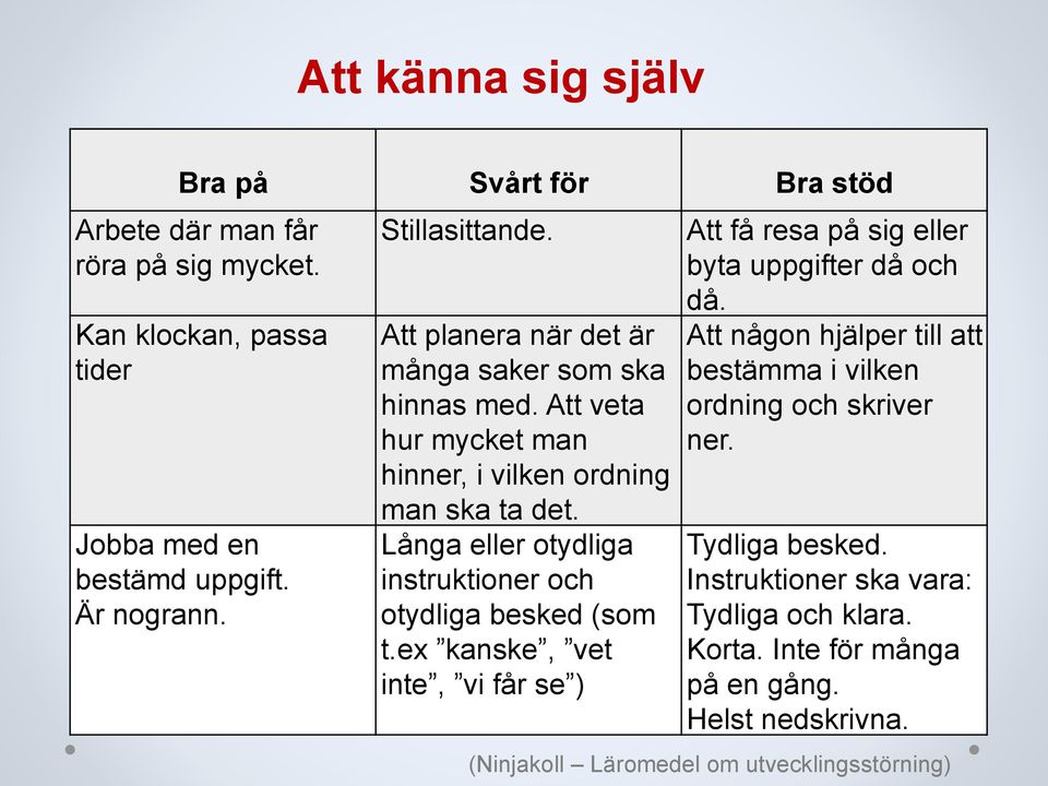 Långa eller otydliga instruktioner och otydliga besked (som t.ex kanske, vet inte, vi får se ) Att få resa på sig eller byta uppgifter då och då.