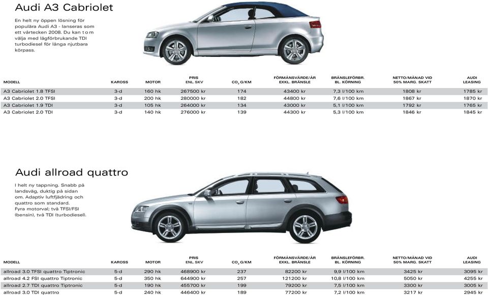 9 TDI 3-d 105 hk 264000 kr 134 43000 kr 5,1 l/100 km 1792 kr 1765 kr A3 Cabriolet 2.0 TDI 3-d 140 hk 276000 kr 139 44300 kr 5,3 l/100 km 1846 kr 1845 kr Audi allroad quattro I helt ny tappning.