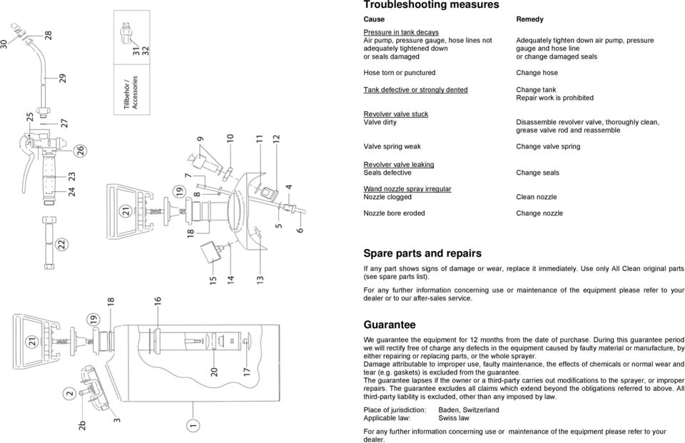 pressure gauge and hose line or change damaged seals Change hose Change tank Repair work is prohibited Disassemble revolver valve, thoroughly clean, grease valve rod and reassemble Change valve