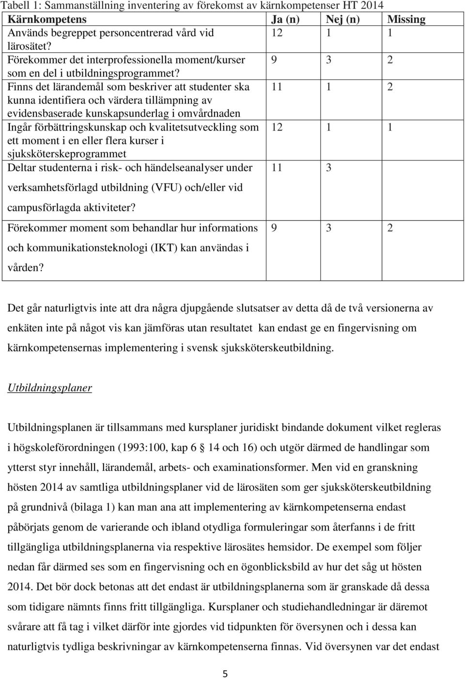 Finns det lärandemål som beskriver att studenter ska 11 1 2 kunna identifiera och värdera tillämpning av evidensbaserade kunskapsunderlag i omvårdnaden Ingår förbättringskunskap och