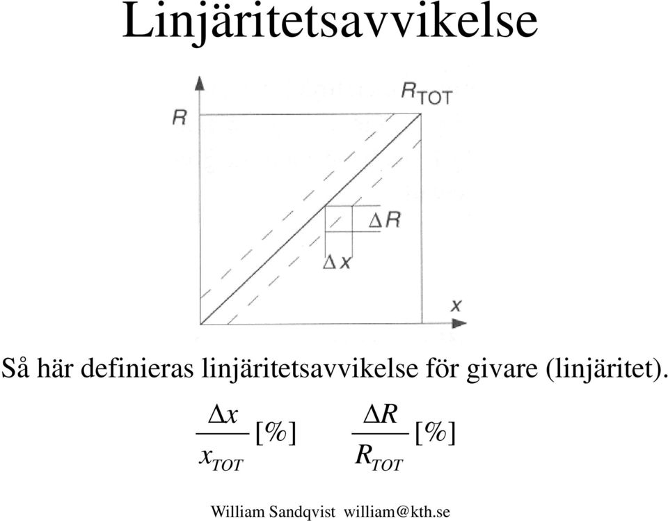 linjäritetsavvikelse för