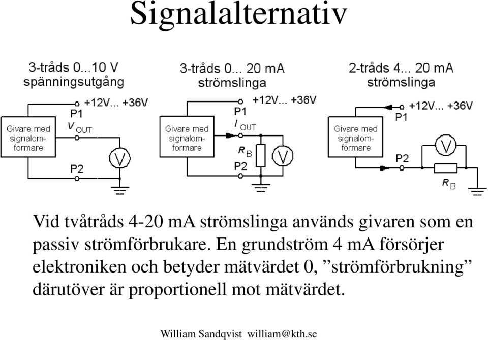 En grundström 4 ma försörjer elektroniken och betyder