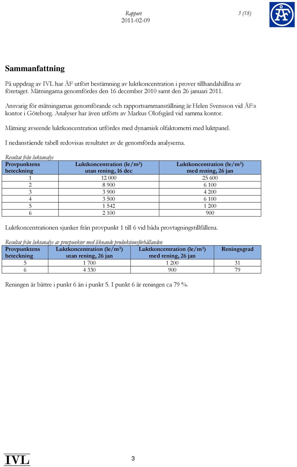 Analyser har även utförts av Markus Olofsgård vid samma kontor. Mätning avseende luktkoncentration utfördes med dynamisk olfaktometri med luktpanel.