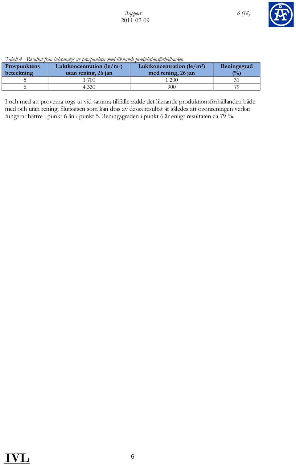 I och med att proverna togs ut vid samma tillfälle rådde det liknande produktionsförhållanden både med och utan rening.