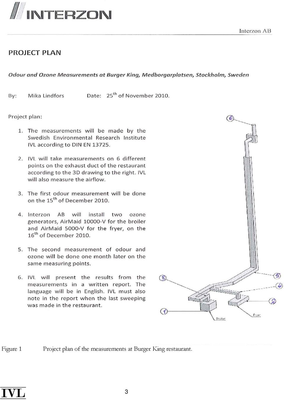 measurements at