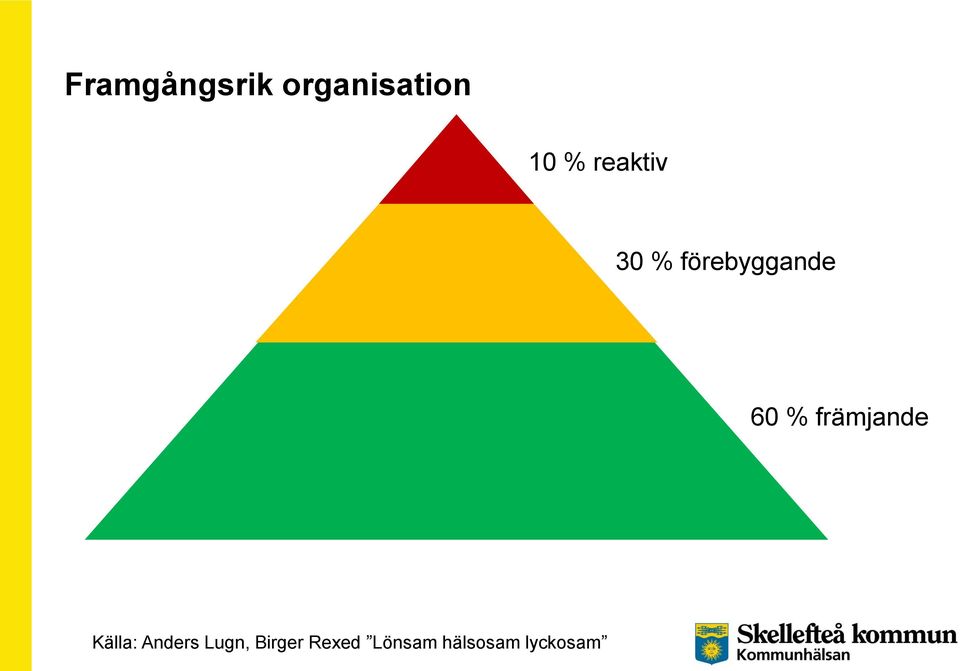 främjande Källa: Anders Lugn,