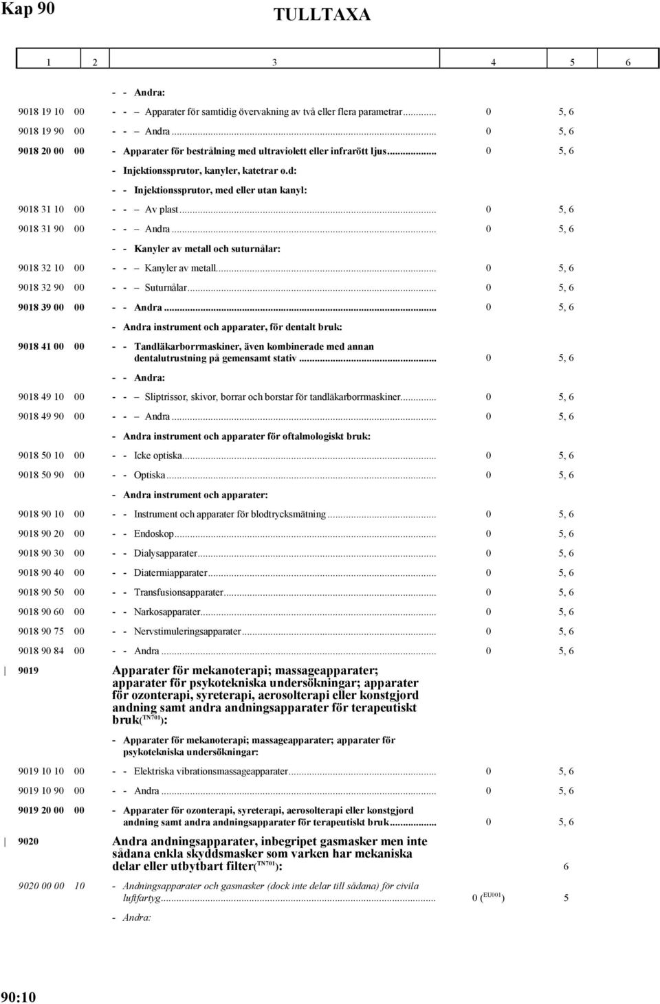 d: - - Injektionssprutor, med eller utan kanyl: 9018 31 10 00 Av plast... 0 5, 6 9018 31 90 00 Andra... 0 5, 6 - - Kanyler av metall och suturnålar: 9018 32 10 00 Kanyler av metall.