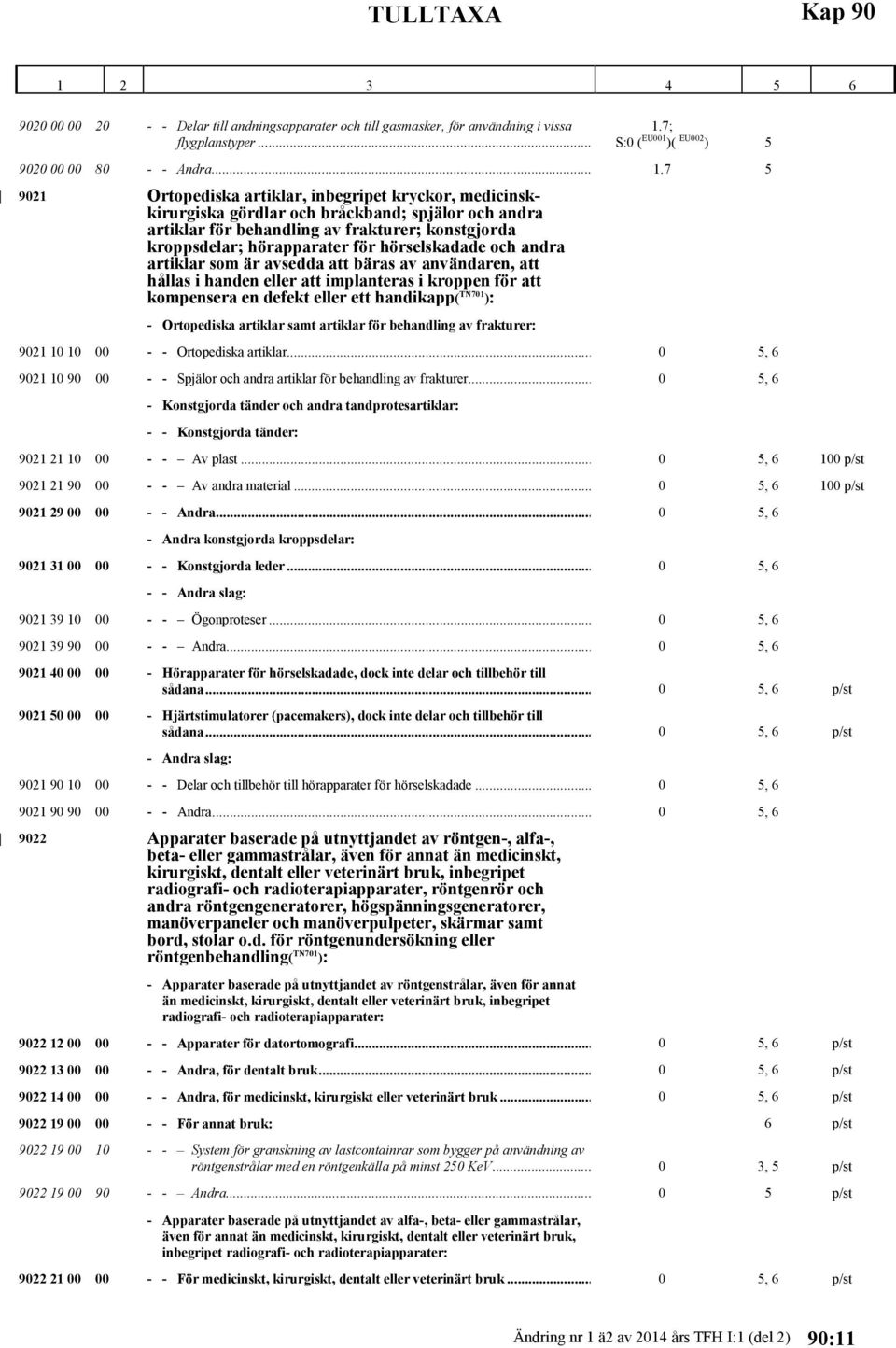 7 5 9021 Ortopediska artiklar, inbegripet kryckor, medicinskkirurgiska gördlar och bråckband; spjälor och andra artiklar för behandling av frakturer; konstgjorda kroppsdelar; hörapparater för
