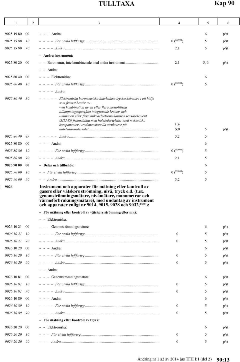 .. 0 ( EU001 ) 5 - - - Andra: 9025 80 40 30 - - - - Elektroniska barometriska halvledare-tryckavkännare i ett hölje som främst består av - en kombination av en eller flera monolitiska