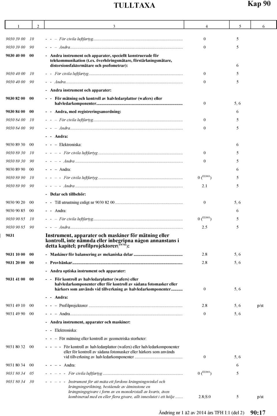 .. 0 5 - Andra instrument och apparater: 9030 82 00 00 - - För mätning och kontroll av halvledarplattor (wafers) eller halvledarkomponenter.