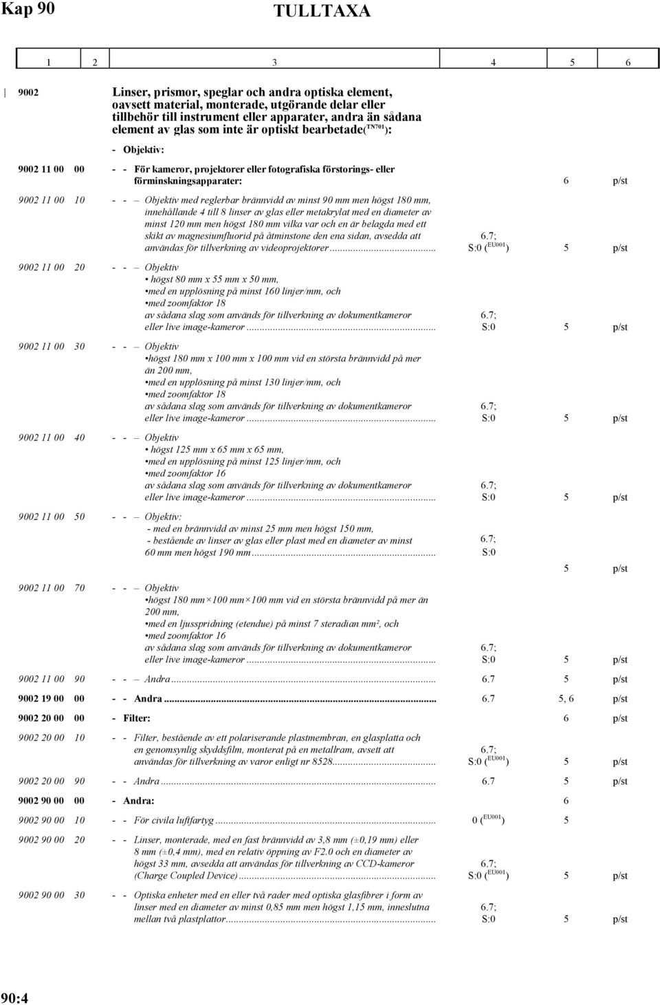 reglerbar brännvidd av minst 90 mm men högst 180 mm, innehållande 4 till 8 linser av glas eller metakrylat med en diameter av minst 120 mm men högst 180 mm vilka var och en är belagda med ett skikt