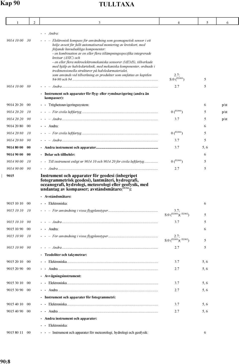 med mekaniska komponenter, ordnade i tredimensionella strukturer på halvledarmaterialet, som används vid tillverkning av produkter som omfattas av kapitlen 84-90 och 94... 2.