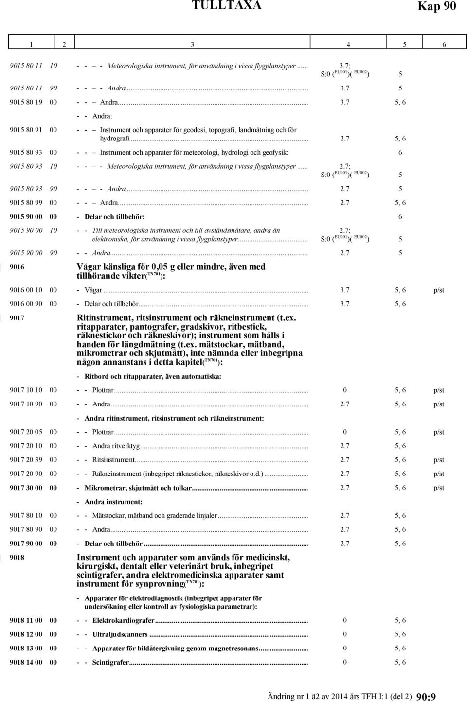 7 5, 6 9015 80 93 00 Instrument och apparater för meteorologi, hydrologi och geofysik: 6 9015 80 93 10 - - - Meteorologiska instrument, för användning i vissa flygplanstyper... 2.