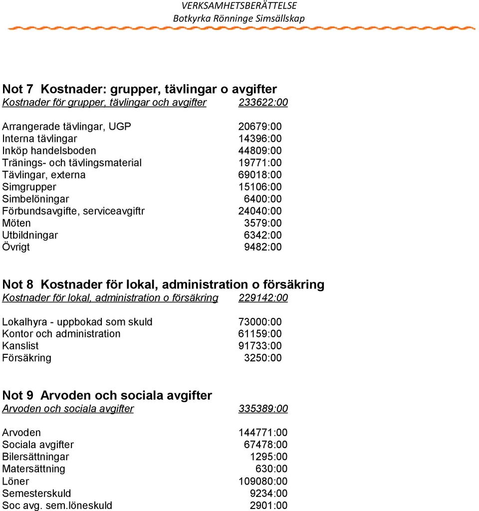 9482:00 Not 8 Kostnader för lokal, administration o försäkring Kostnader för lokal, administration o försäkring 229142:00 Lokalhyra - uppbokad som skuld 73000:00 Kontor och administration 61159:00