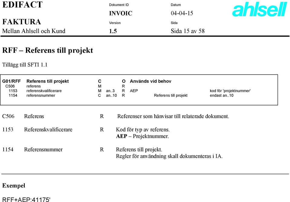 .3 R AEP kod för 'projektnummer' 1154 referensnummer C an..10 R Referens till projekt endast an.