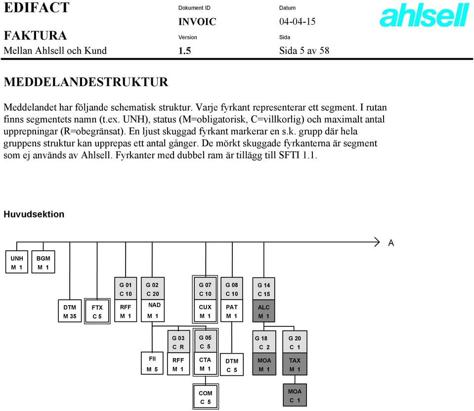 De mörkt skuggade fyrkanterna är segment som ej används av Ahlsell. Fyrkanter med dubbel ram är tillägg till SFTI 1.