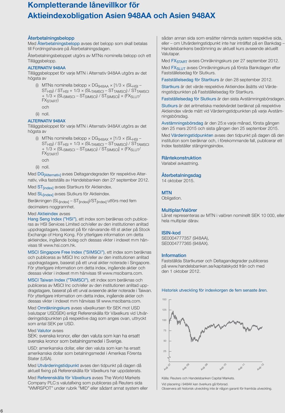 ALTERNATIV 948AA Tilläggsbeloppet för varje MTN i Alternativ 948AA utgörs av det högsta av (i) MTNs nominella belopp DG 948AA [1/3 (SL HSI ST HSI ) / ST HSI + 1/3 (SL TAMSCI ST TAMSCI ) / ST TAMSCI +