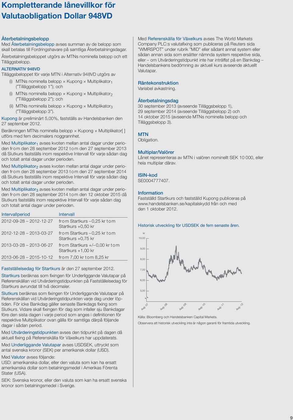 ALTERNATIV 948VD Tilläggsbeloppet för varje MTN i Alternativ 948VD utgörs av (i) MTNs nominella belopp Kupong Multiplikator 1 ( Tilläggsbelopp 1 ); och (i) MTNs nominella belopp Kupong Multiplikator