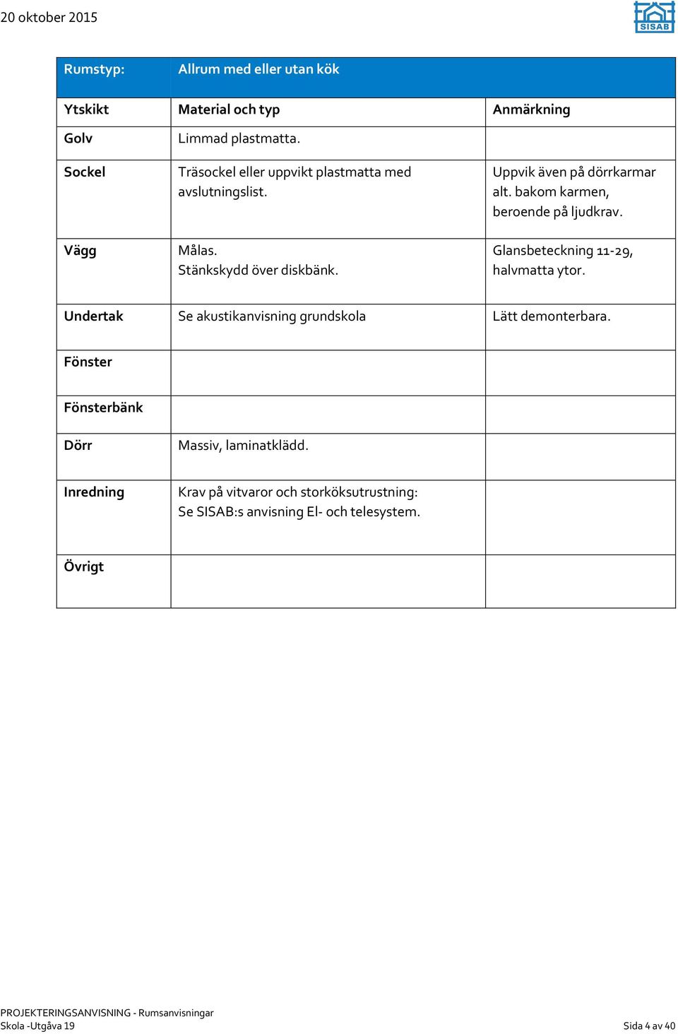 Glansbeteckning 11-29, halvmatta ytor. Undertak Se akustikanvisning grundskola Lätt demonterbara.