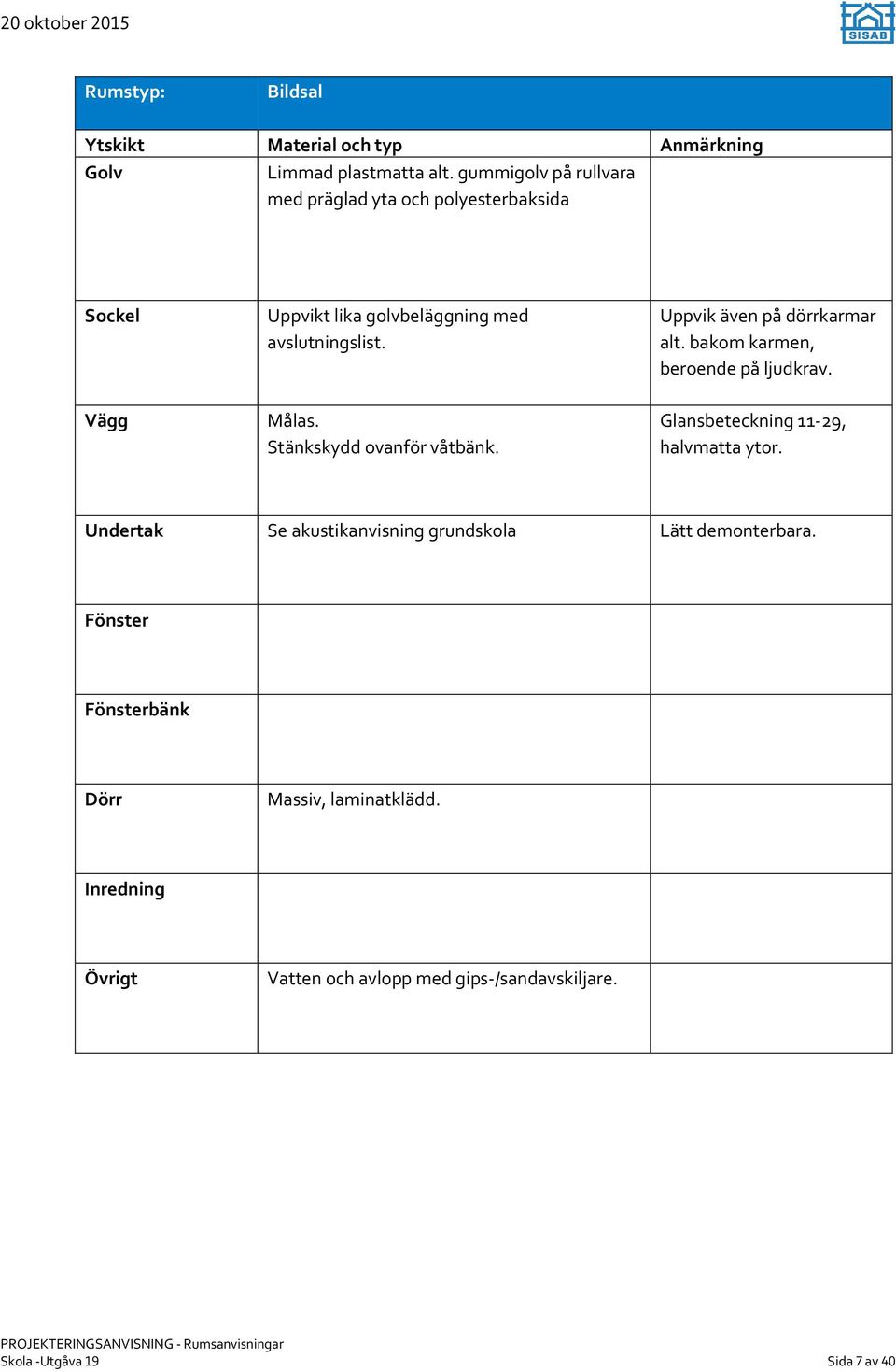 avslutningslist. Uppvik även på dörrkarmar alt. bakom karmen, beroende på ljudkrav. Vägg Målas.