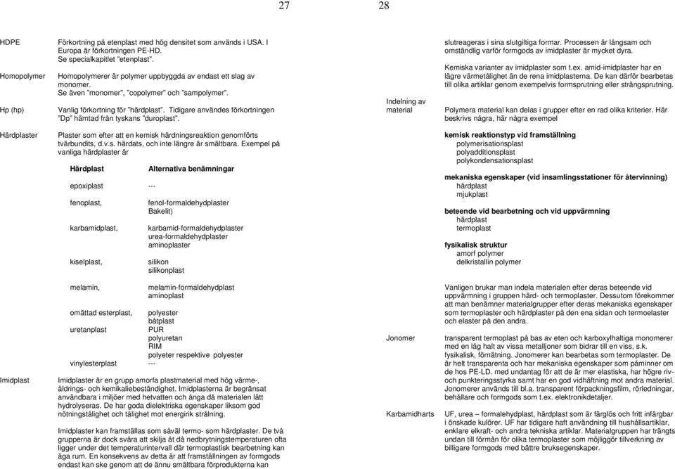 Tidigare användes förkortningen Dp hämtad från tyskans duroplast. Indelning av material slutreageras i sina slutgiltiga formar.