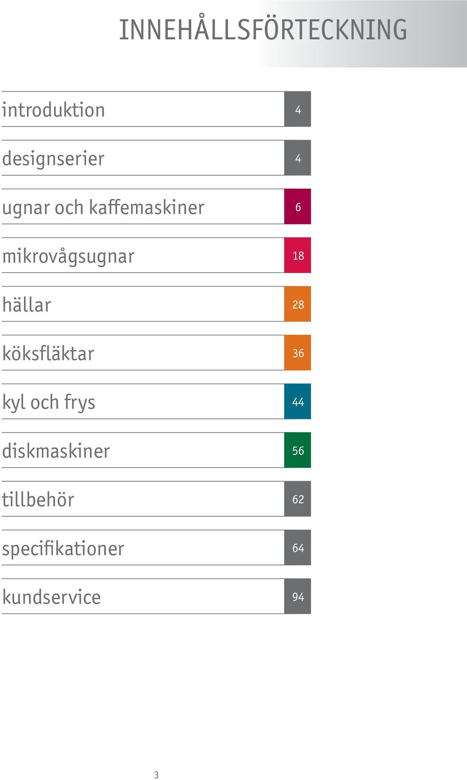 köksfläktar kyl och frys diskmaskiner tillbehör