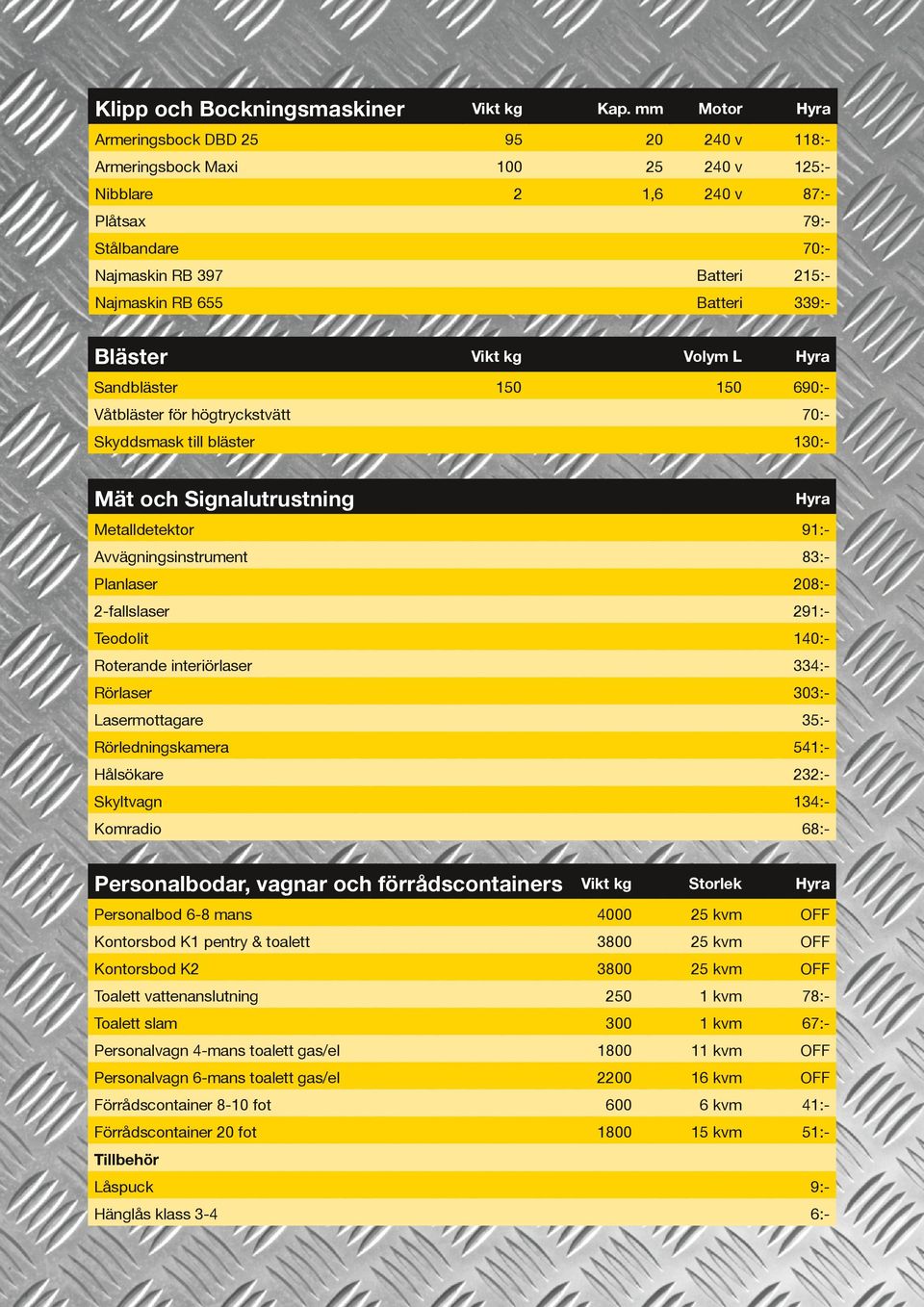 högtryckstvätt 70:- Skyddsmask till bläster 130:- Mät och Signalutrustning Metalldetektor 91:- Avvägningsinstrument 83:- Planlaser 08:- -fallslaser 91:- Teodolit 10:- Roterande interiörlaser 33:-