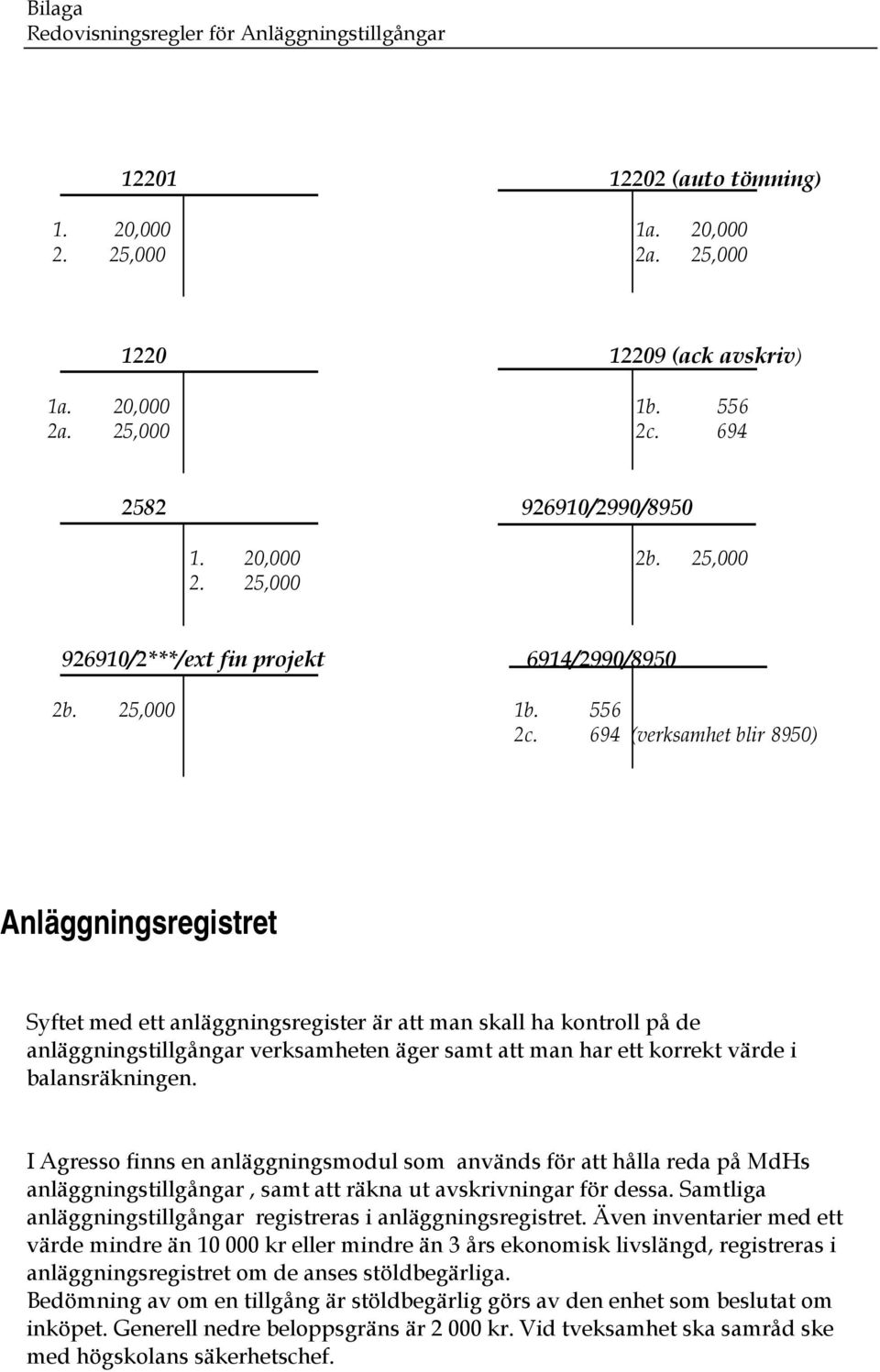 694 (verksamhet blir 8950) Anläggningsregistret Syftet med ett anläggningsregister är att man skall ha kontroll på de anläggningstillgångar verksamheten äger samt att man har ett korrekt värde i