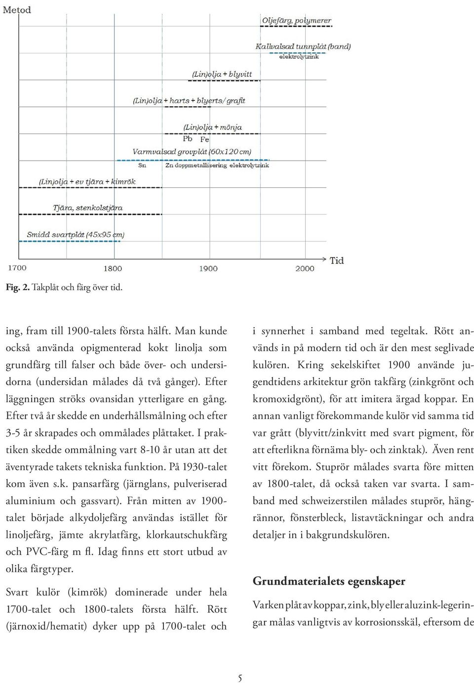Efter två år skedde en underhållsmålning och efter 3-5 år skrapades och ommålades plåttaket. I praktiken skedde ommålning vart 8-10 år utan att det äventyrade takets tekniska funktion.