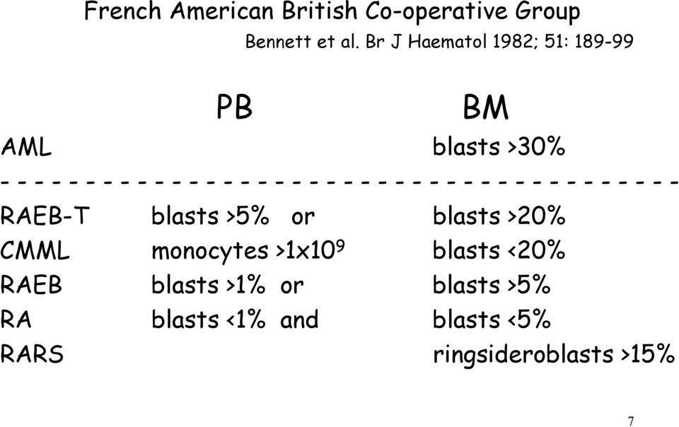 ---------------------------------------- RAEB-T blasts >5% or blasts >20% CMML